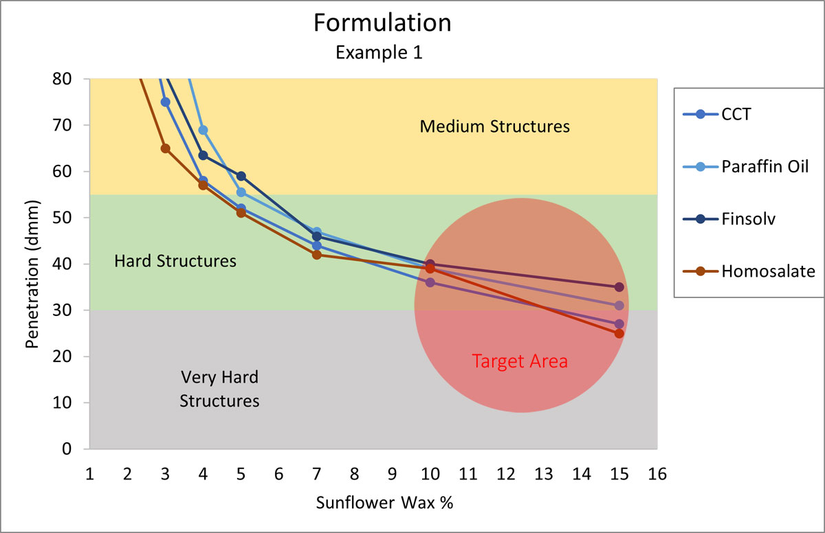 formulation example 1