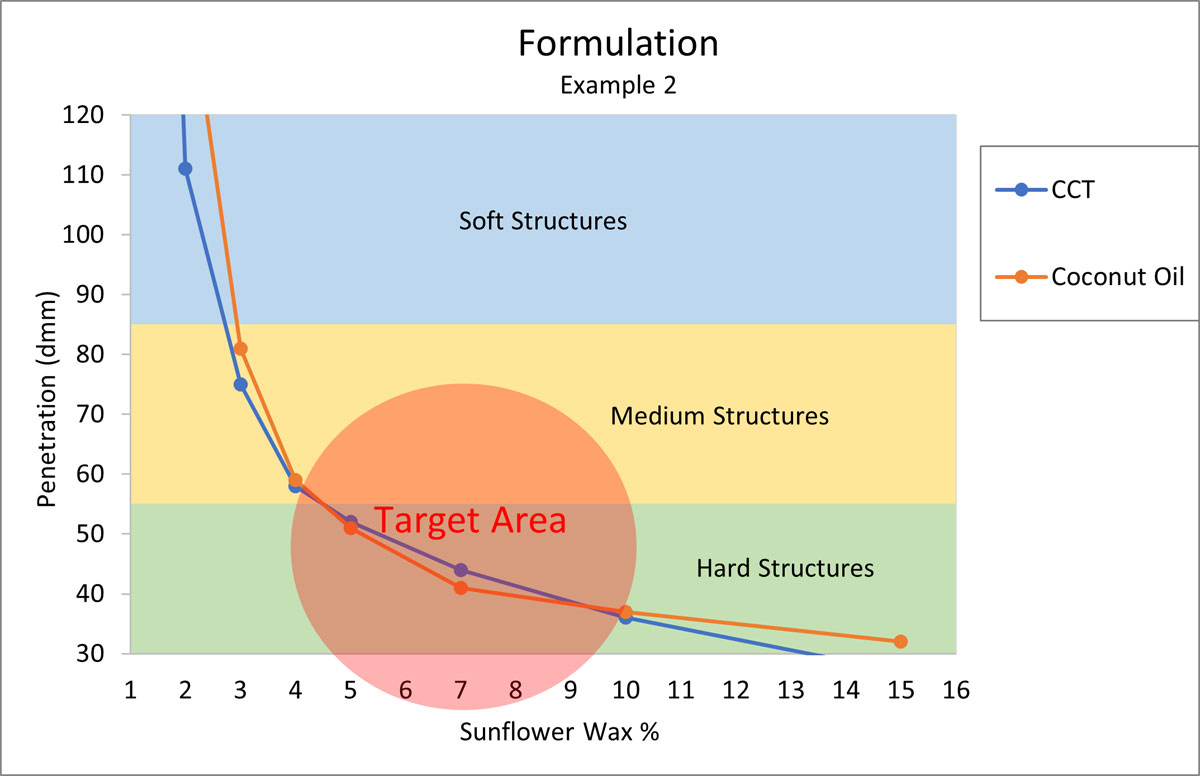 formulation example 2