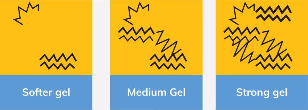 oleogels-charts-03