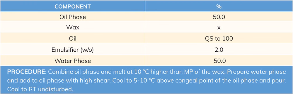oleogels-charts-09