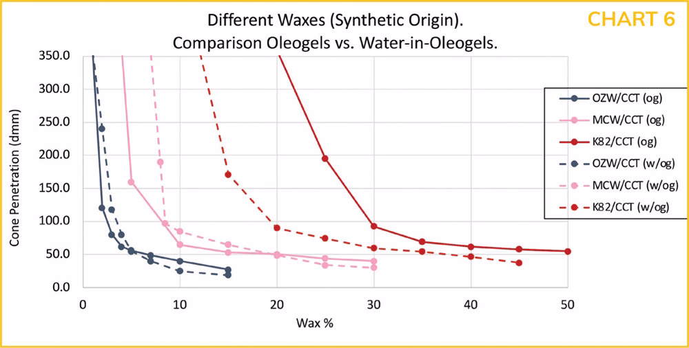 oleogels-charts-13