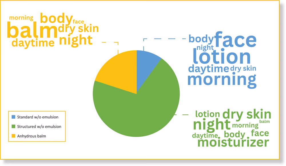 uses-chart