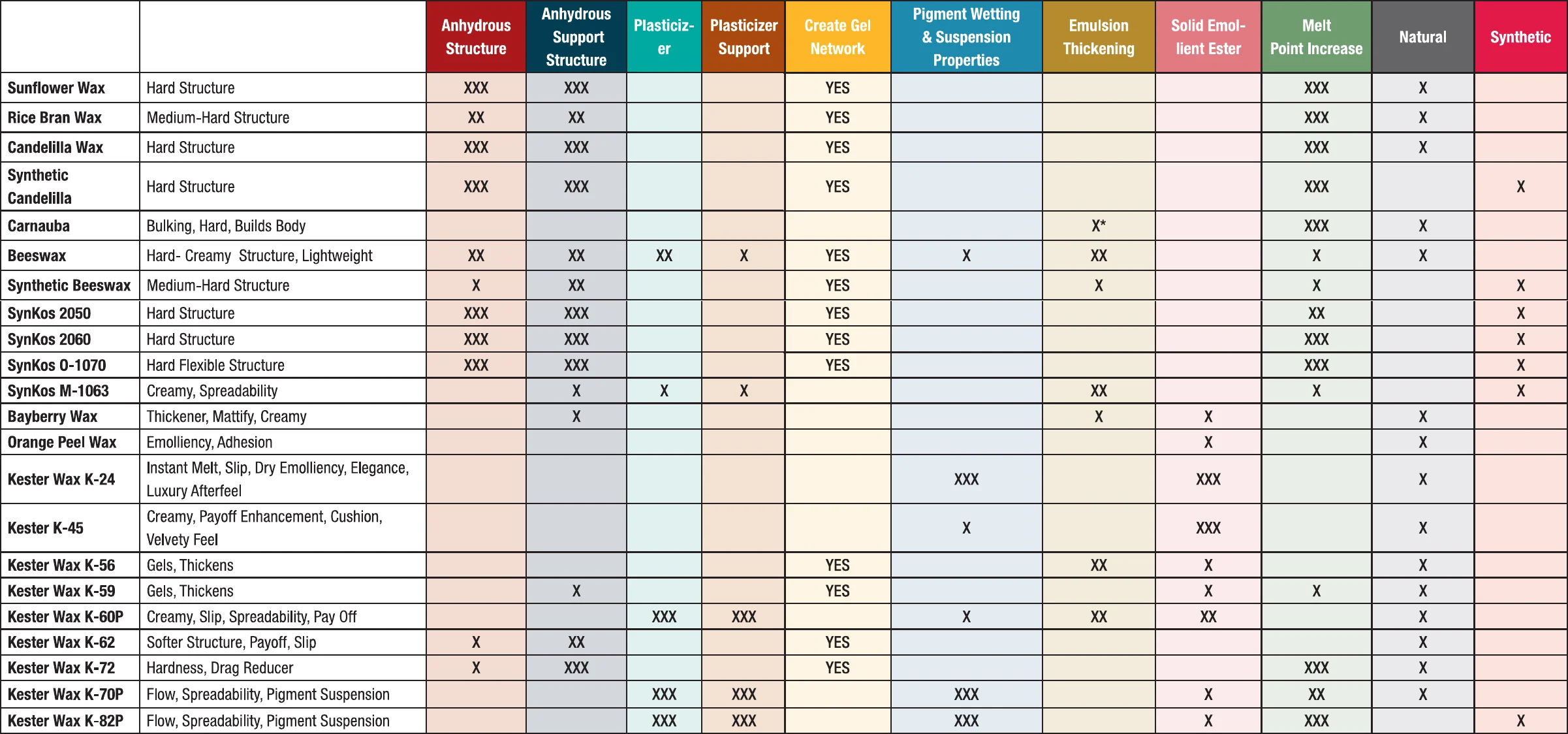 INGREDIENT FUNCTION MAP